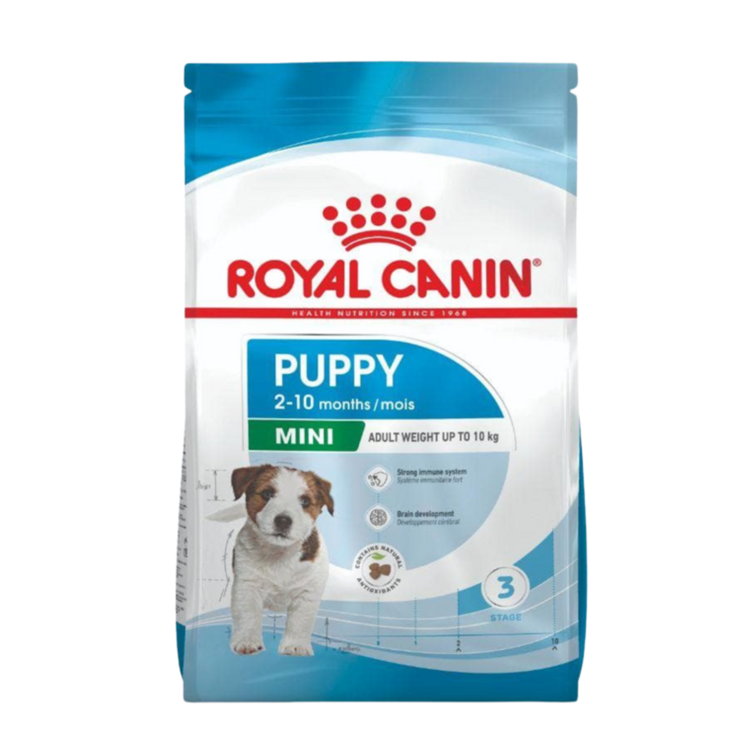 royal canin mini puppy dog food 4kg in singapore